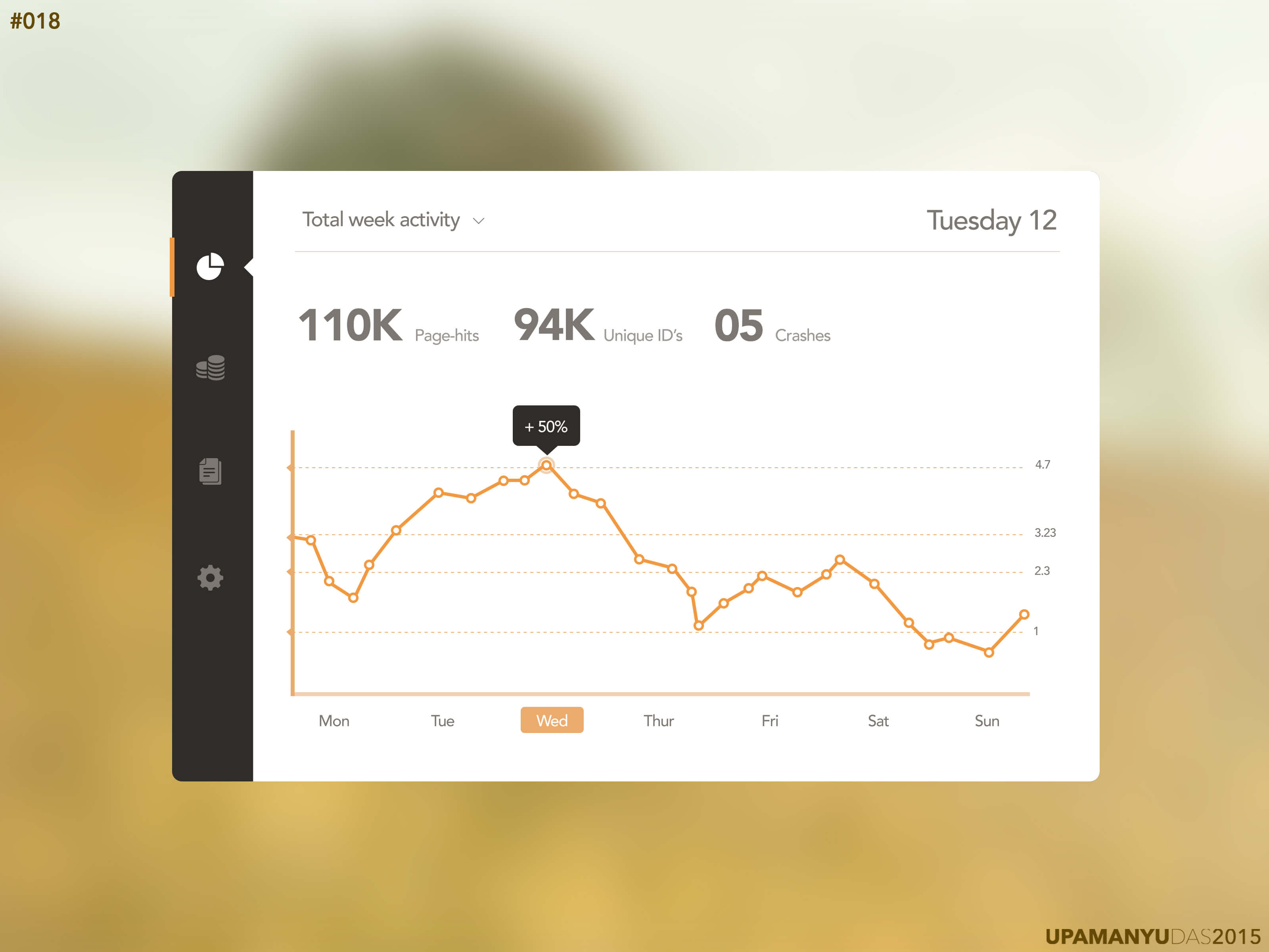 Daily UI Challenge, Day 018 - Analytics Chart